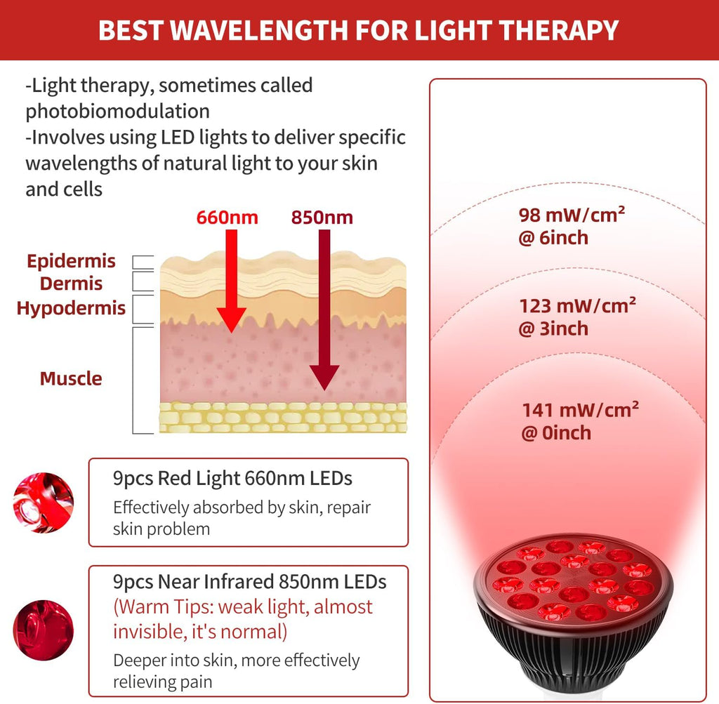Red Light Therapy with Clip, 660Nm Red and 850Nm near Infrared Lamp